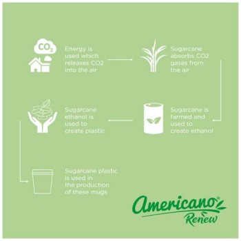 Bicchiere da 200 ml con coperchio a 360° Americano® Switch Renew