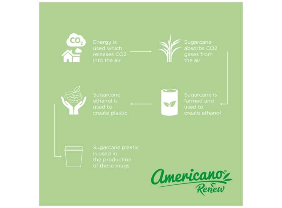 Bicchiere da 200 ml con coperchio a 360° Americano® Switch Renew