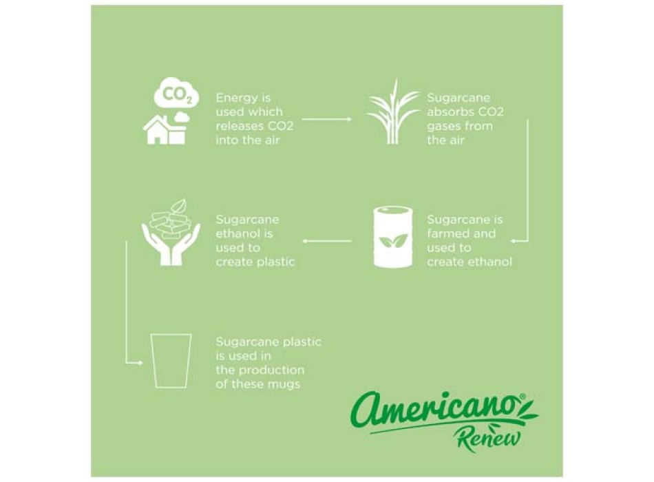 Bicchiere da 300 ml Americano® Switch Renew