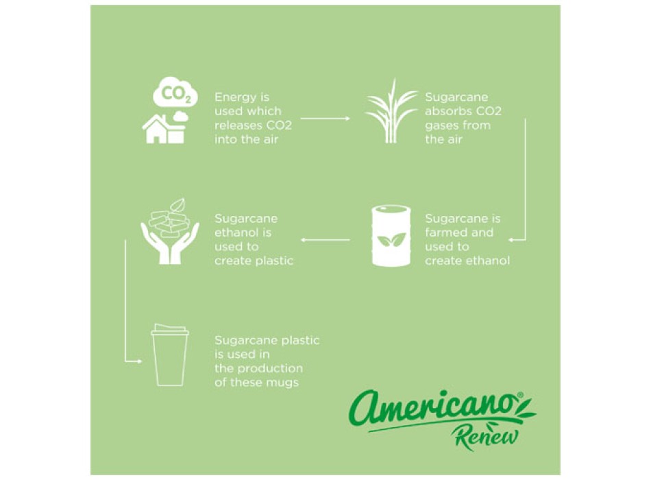 Bicchiere termico Americano®­­ Renew da 350 ml con coperchio ermetico