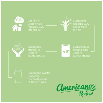 Bicchiere termico riciclato Americano®--Renew da 350 ml