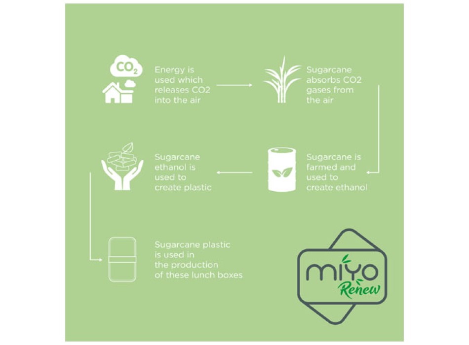 Portavivande a doppio strato MIYO Renew