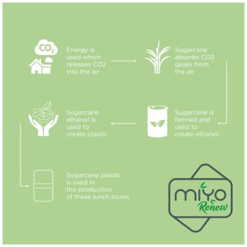 Portavivande a doppio strato MIYO Renew